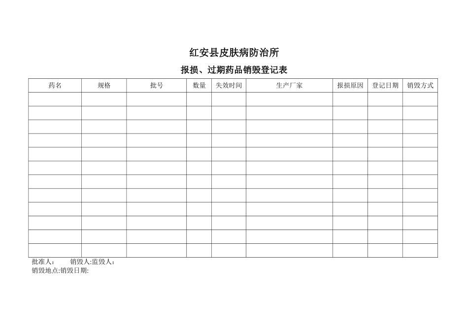 报损、过期药品销毁登记表_第1页