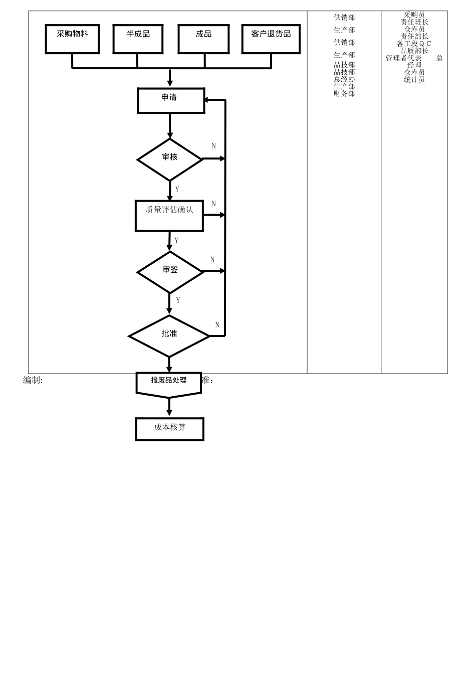 报废处理流程_第2页