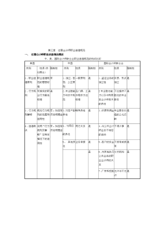 2025年注册会计师职业道德规范