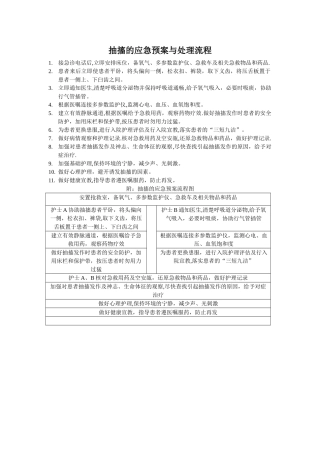 抽搐的应急预案与处理流程