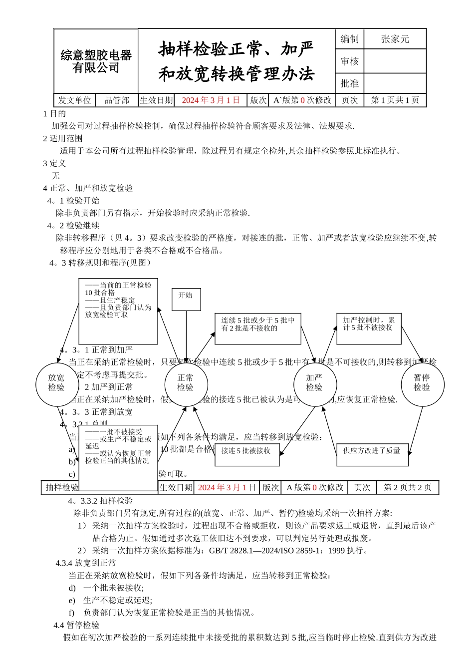 抽样检验正常、加严和放宽转换管理办法_第1页