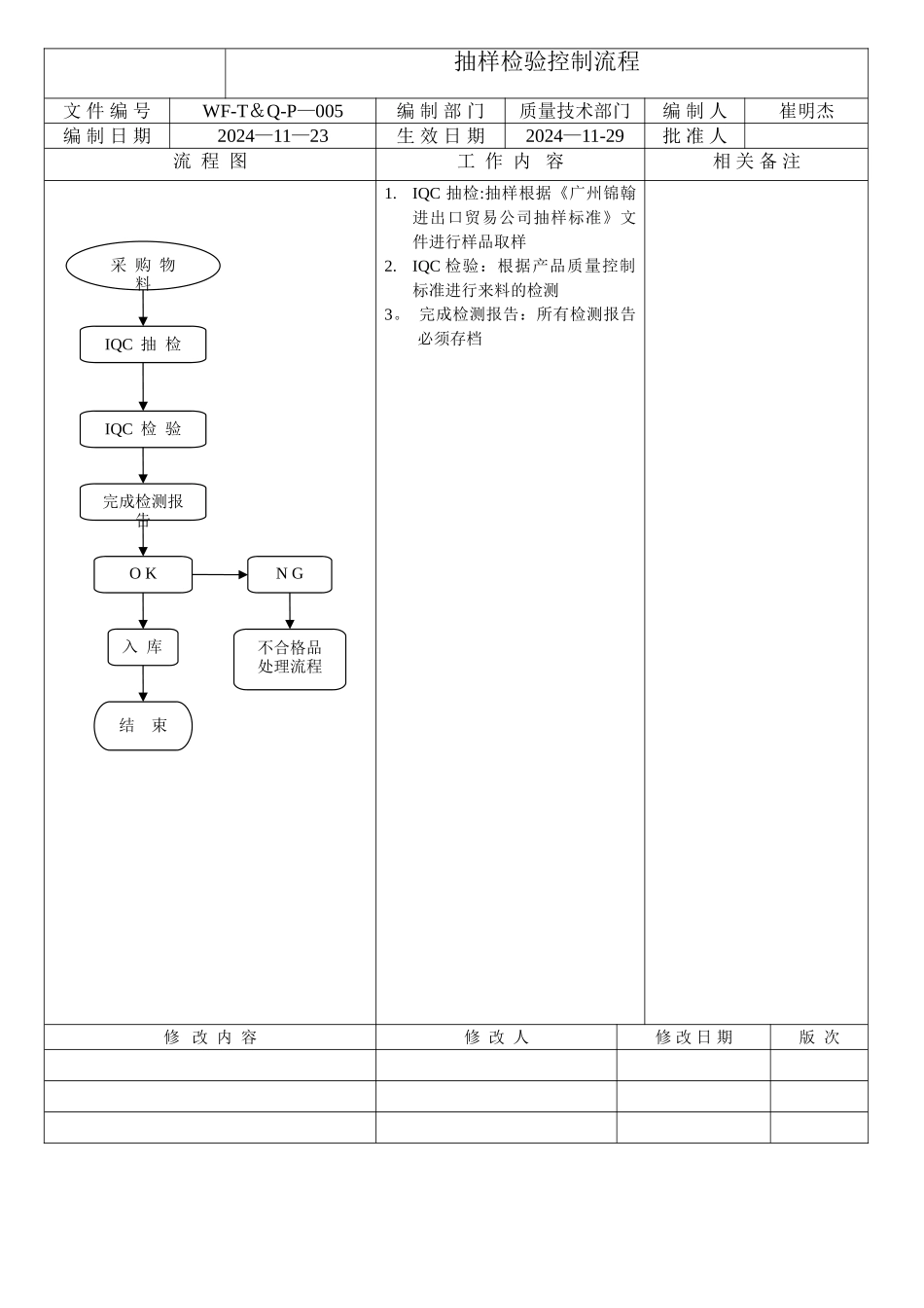 抽样检验控制流程_第1页