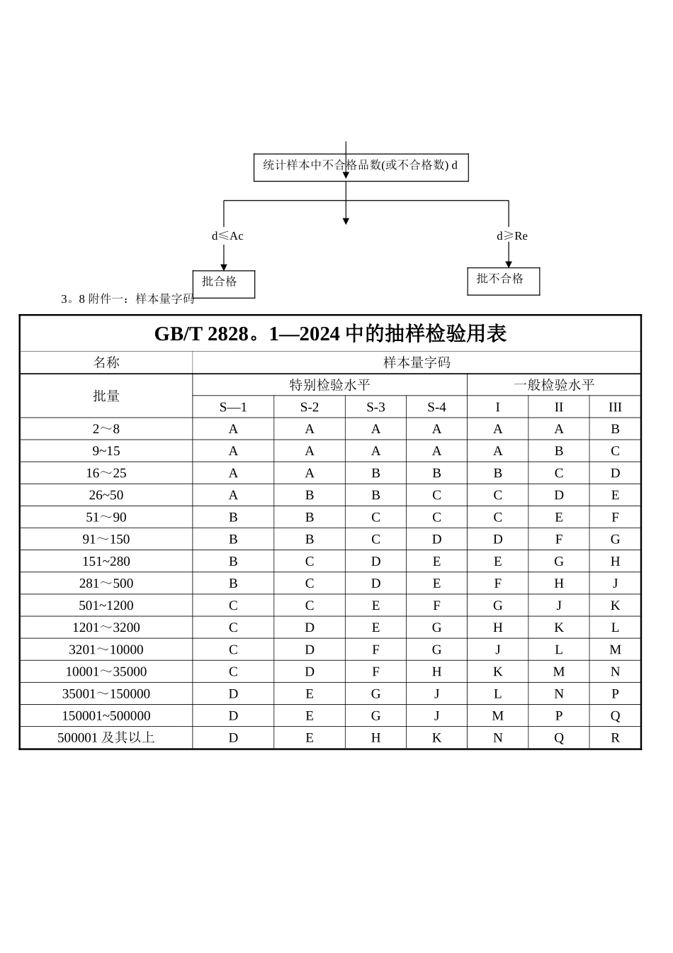 抽样管理办法_第3页