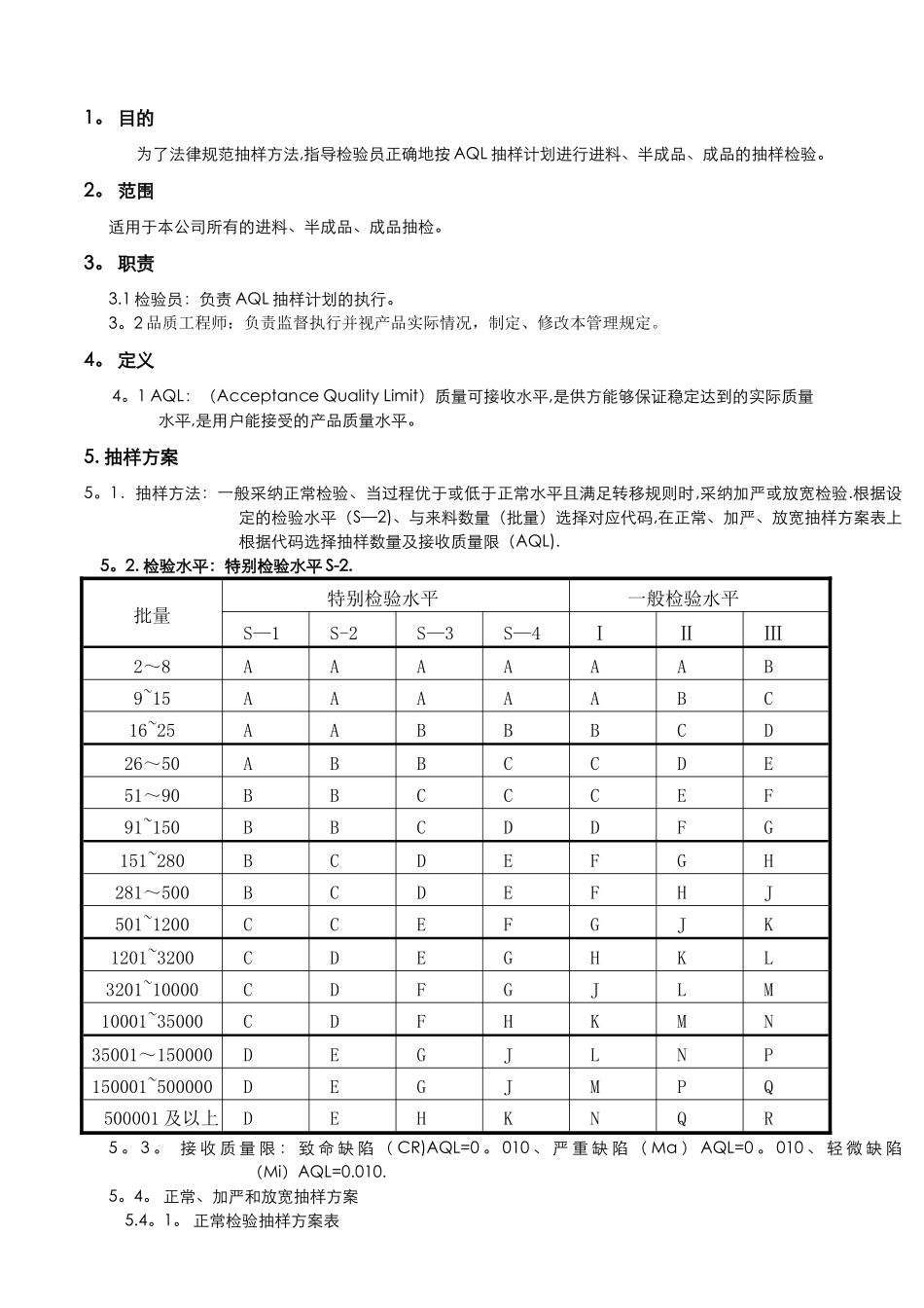 抽样检验管理规范_第1页