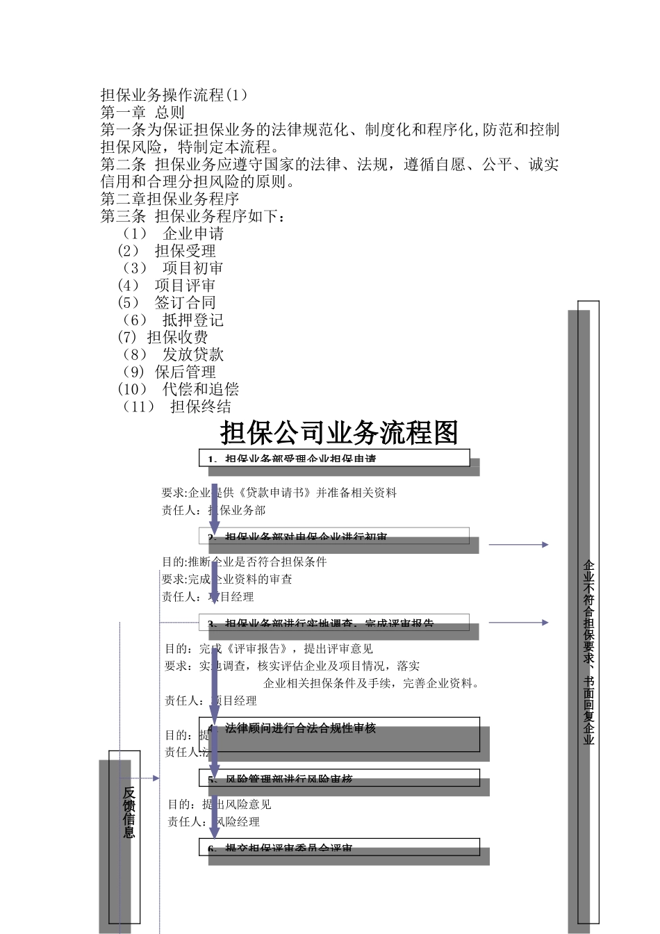 担保公司担保业务操作流程_第1页
