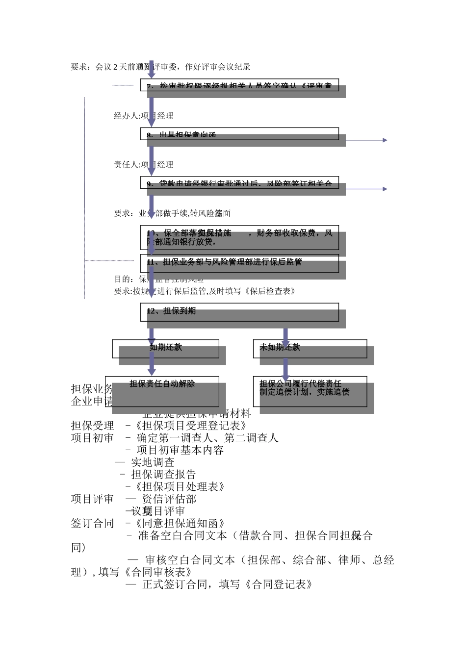 担保公司担保业务操作流程_第2页