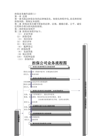担保公司担保业务操作流程