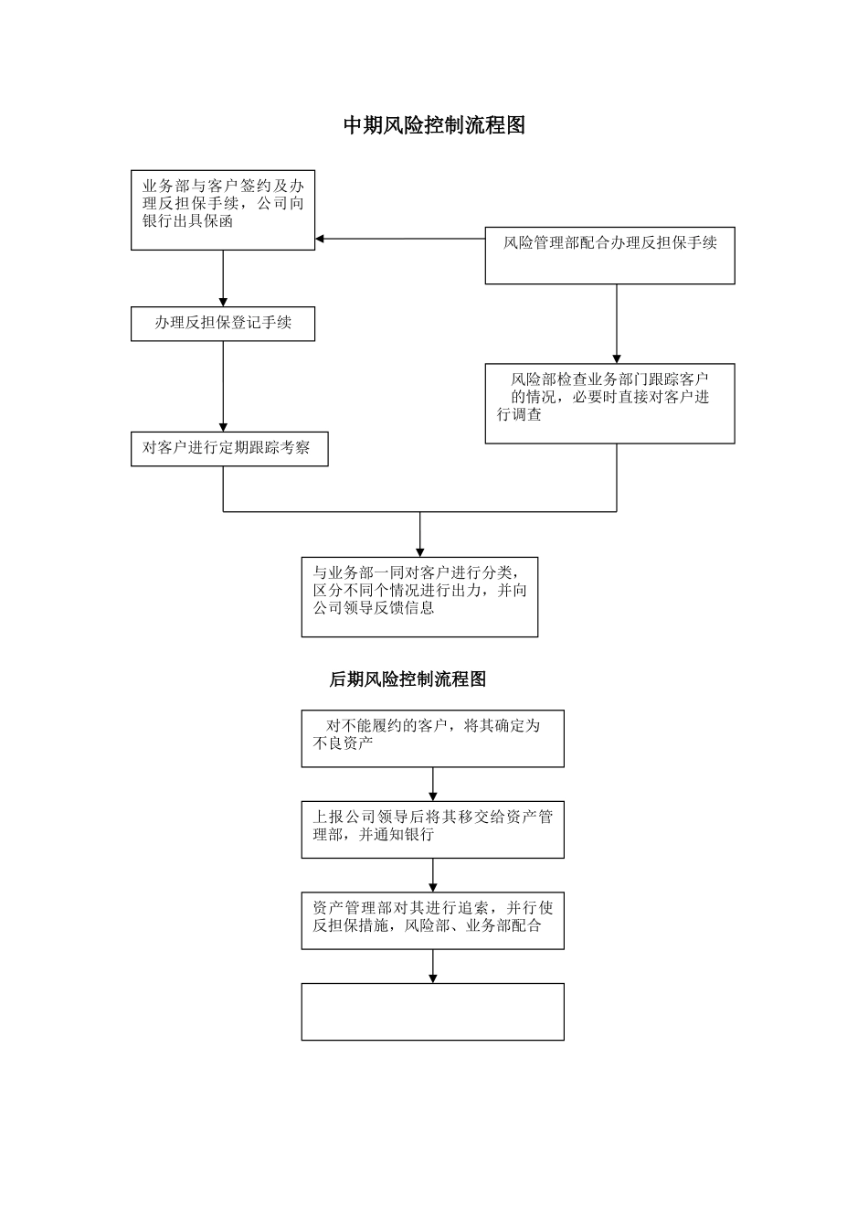 担保公司风险控制流程_第3页