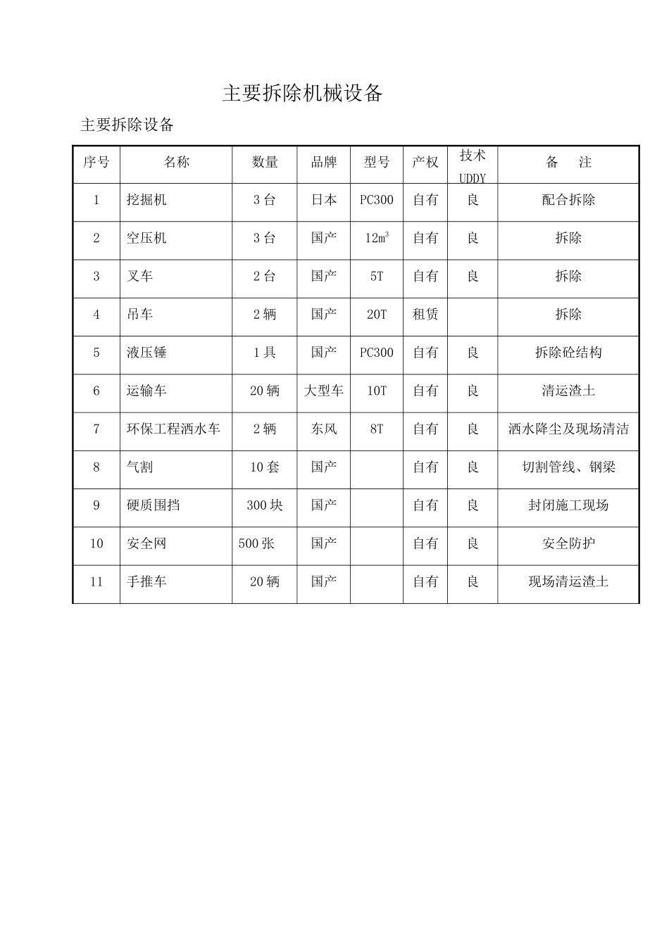 拆除人员配置计划及主要机械设备计划_第2页