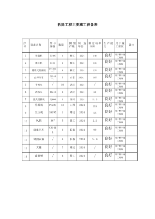 拆除工程主要施工设备表