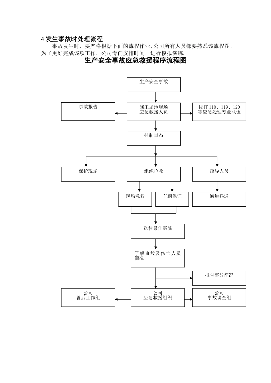 拆除工程应急预案_第3页