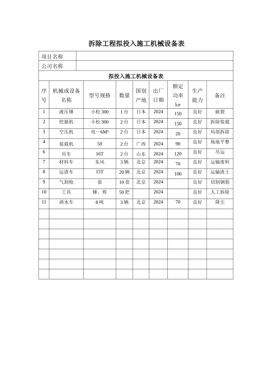 拆除工程拟投入施工机械设备表_第1页