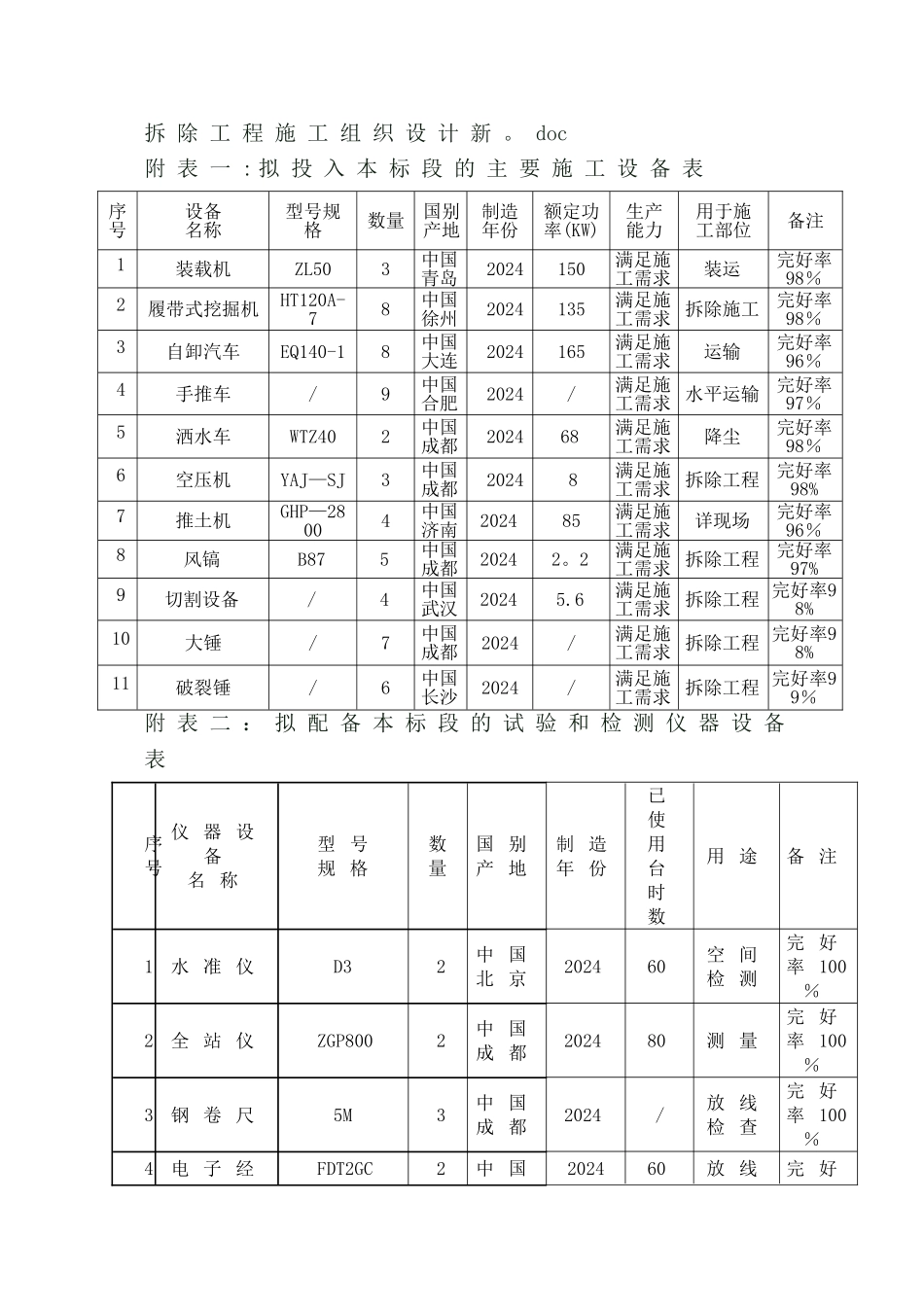 拆除工程施工组织设计新_第1页