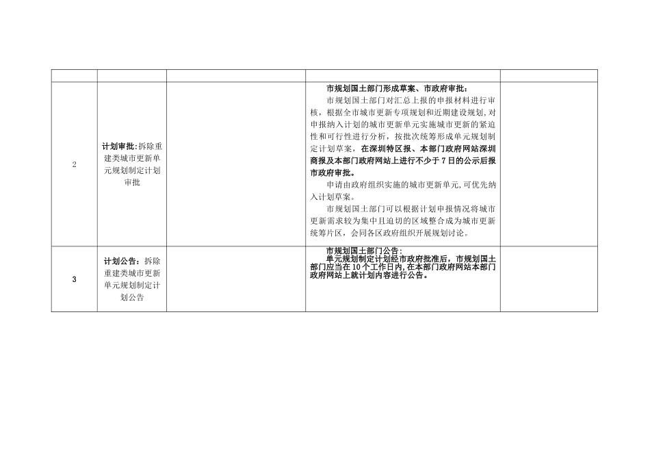 拆除重建类城市更新项目申报、审批、实施之基本流程_第2页