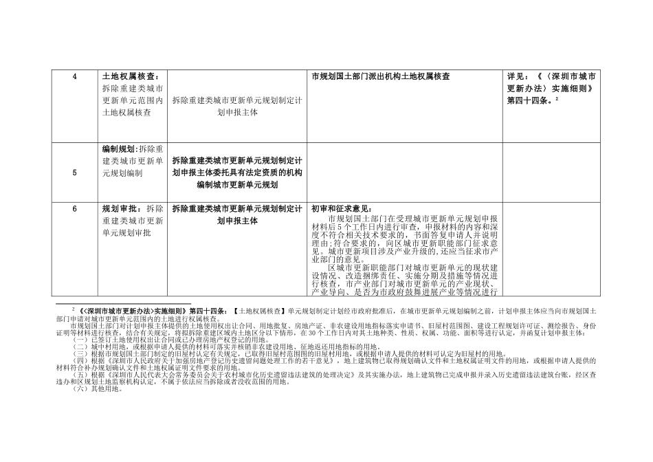 拆除重建类城市更新项目申报、审批、实施之基本流程_第3页