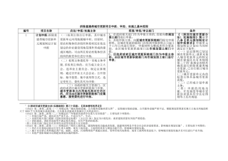 拆除重建类城市更新项目申报、审批、实施之基本流程