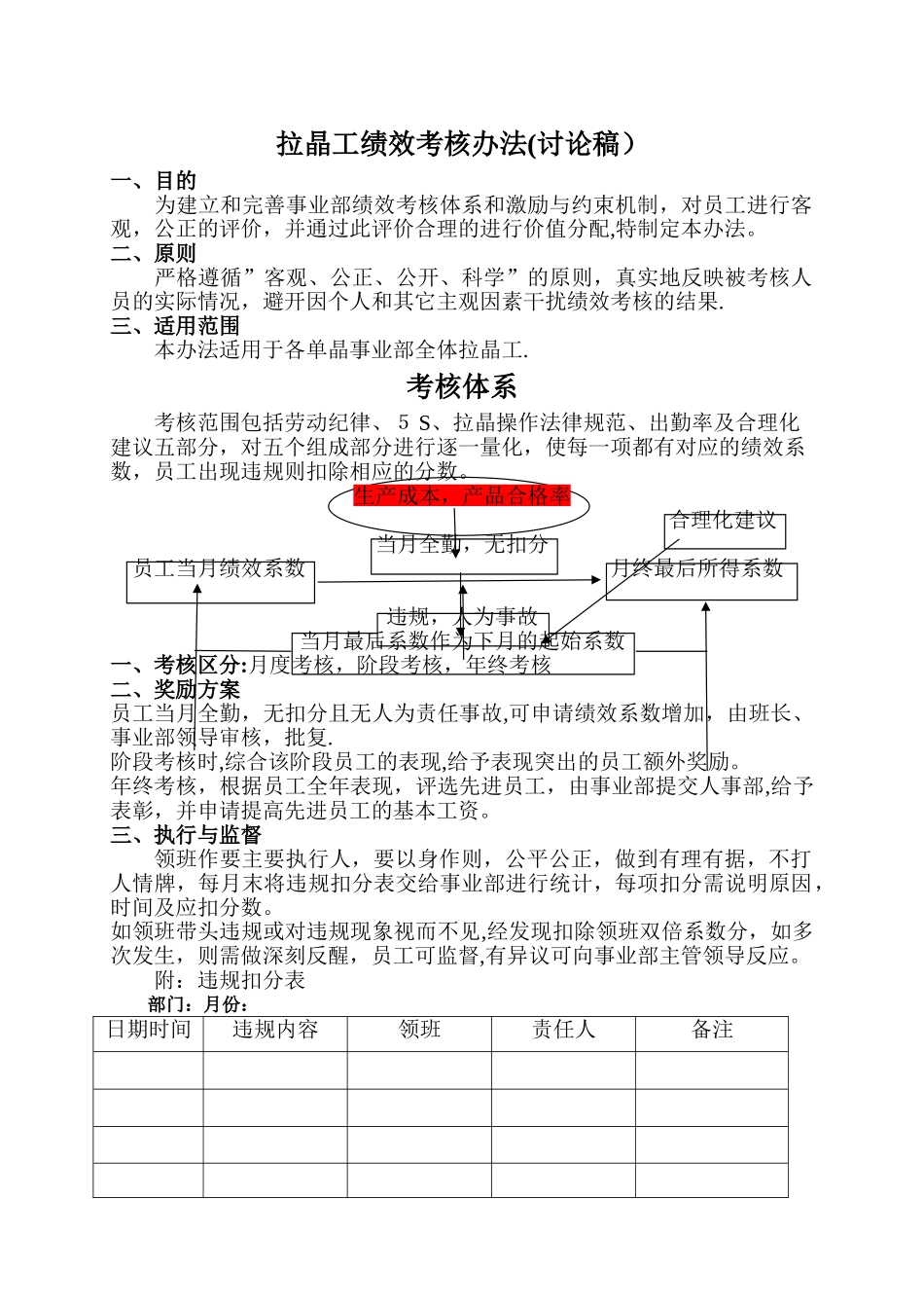 拉晶工绩效考核激励办法_第1页