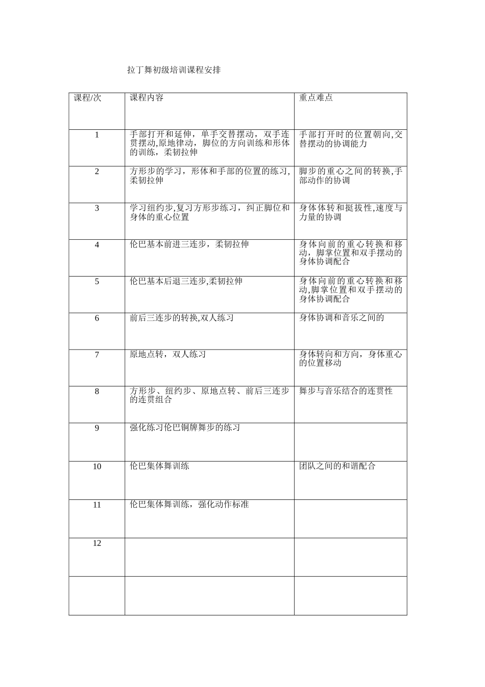 拉丁舞课程计划表_第1页