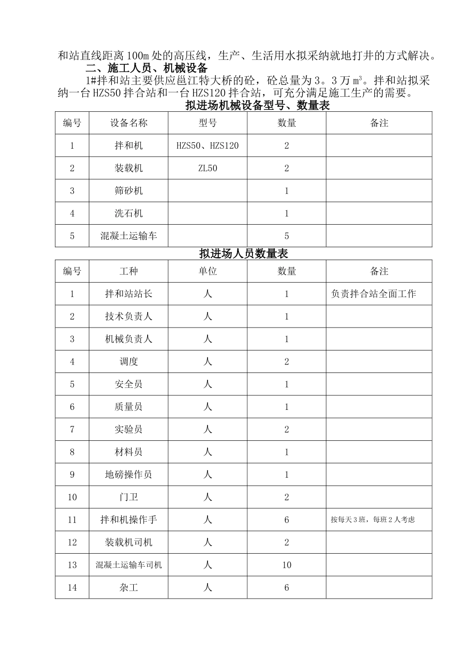 拌和站临建方案_第2页
