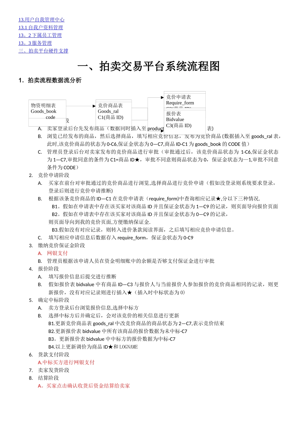 拍卖交易平台建设方案_第3页