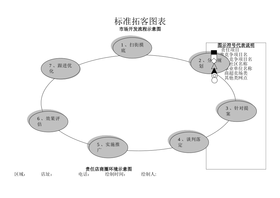 拓客方案-标准拓客图表_第1页