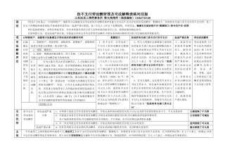 拒不支付劳动报酬罪及司法解释表格对应版