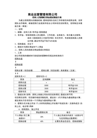招商人员薪酬及佣金提成激励方案