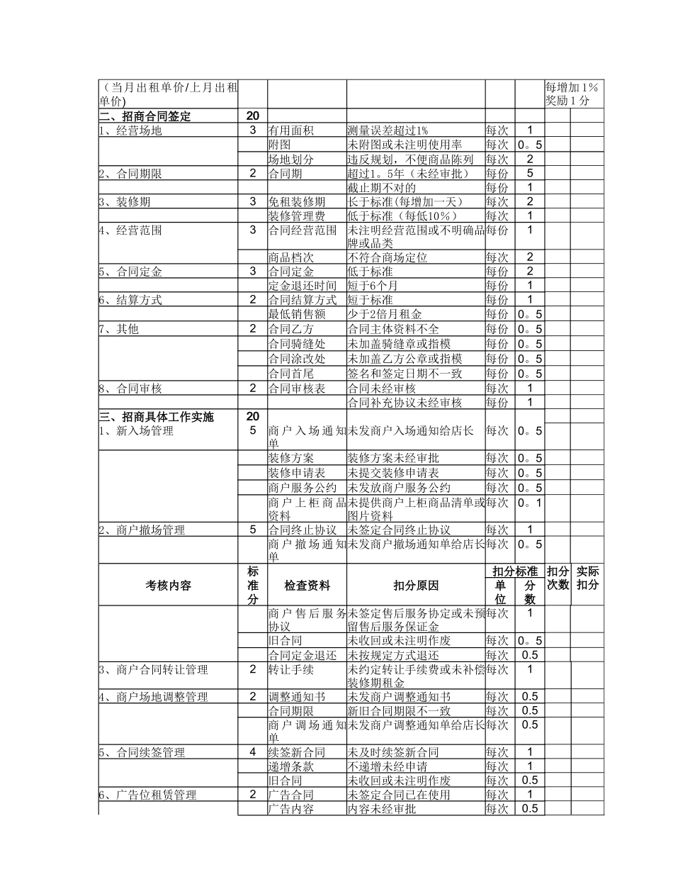 招商人员量化考核标准_第2页
