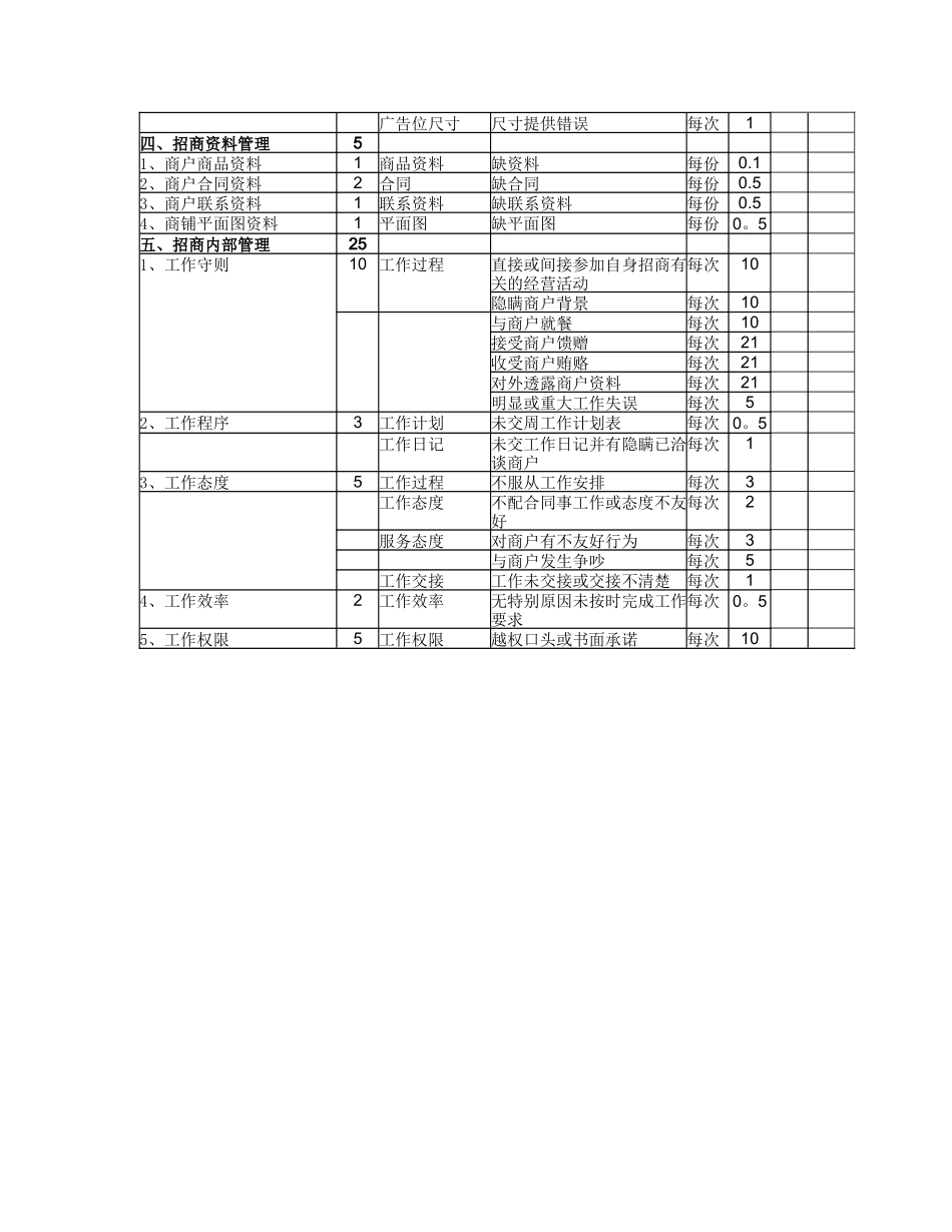 招商人员量化考核标准_第3页