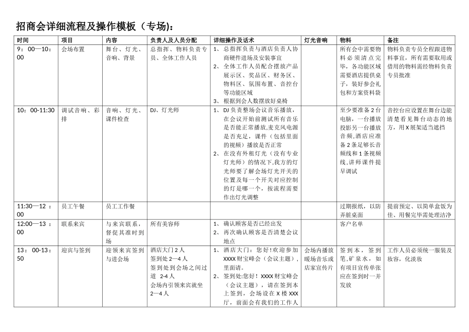 招商会流程模板_第1页