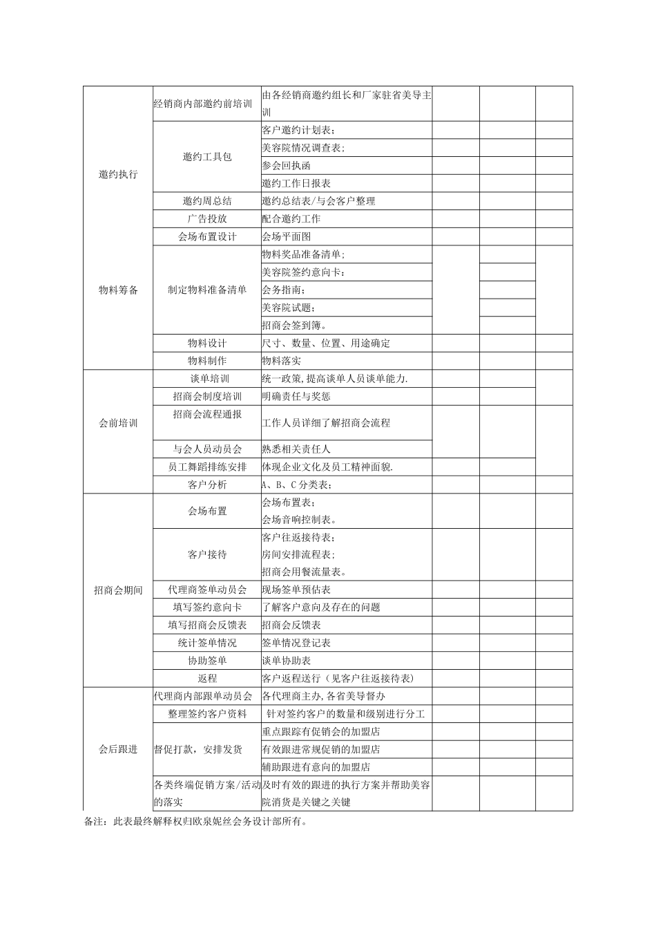 招商会议方案策划_第2页