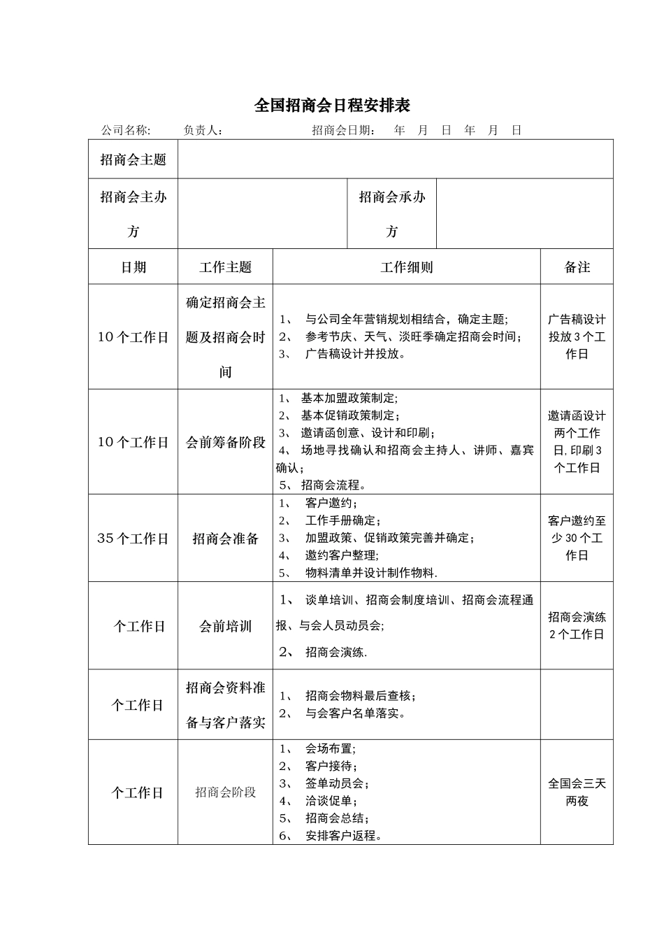 招商会议方案策划_第3页