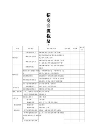招商会议方案策划