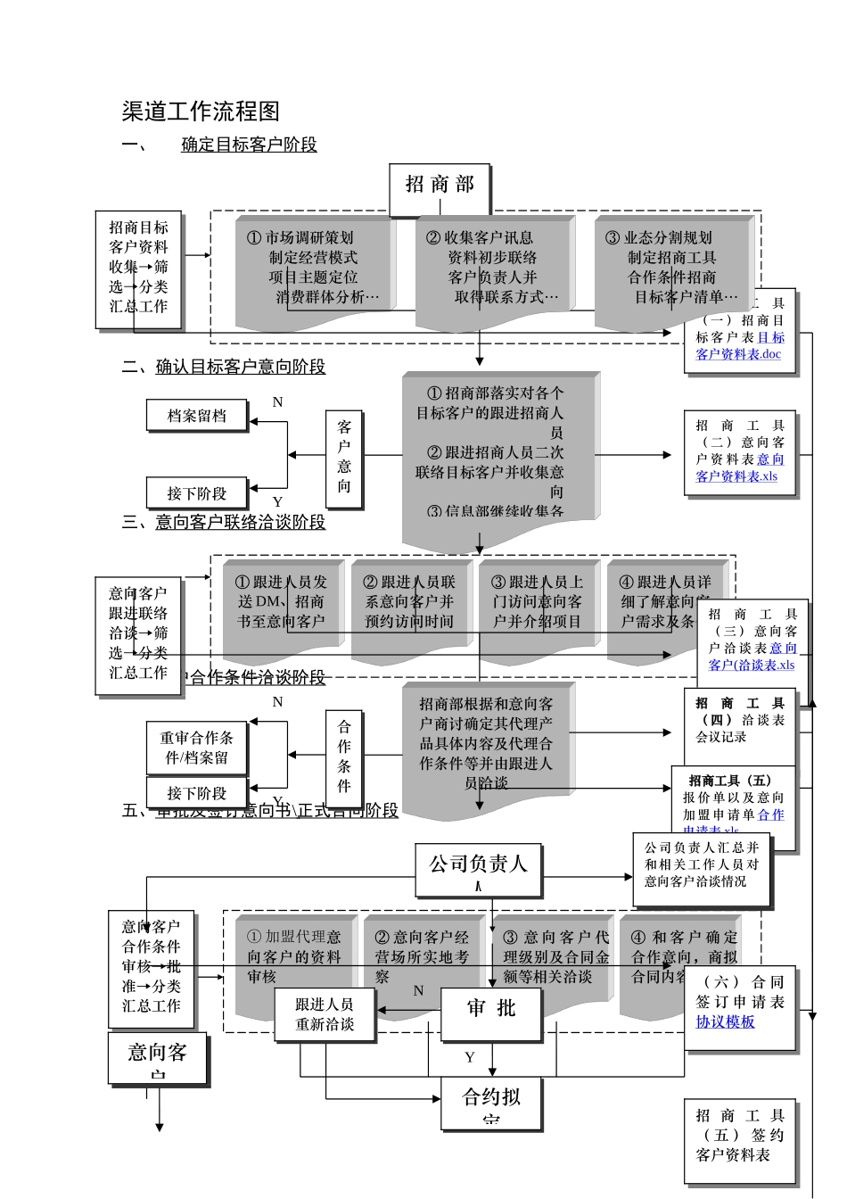 招商工作流程图-_第1页