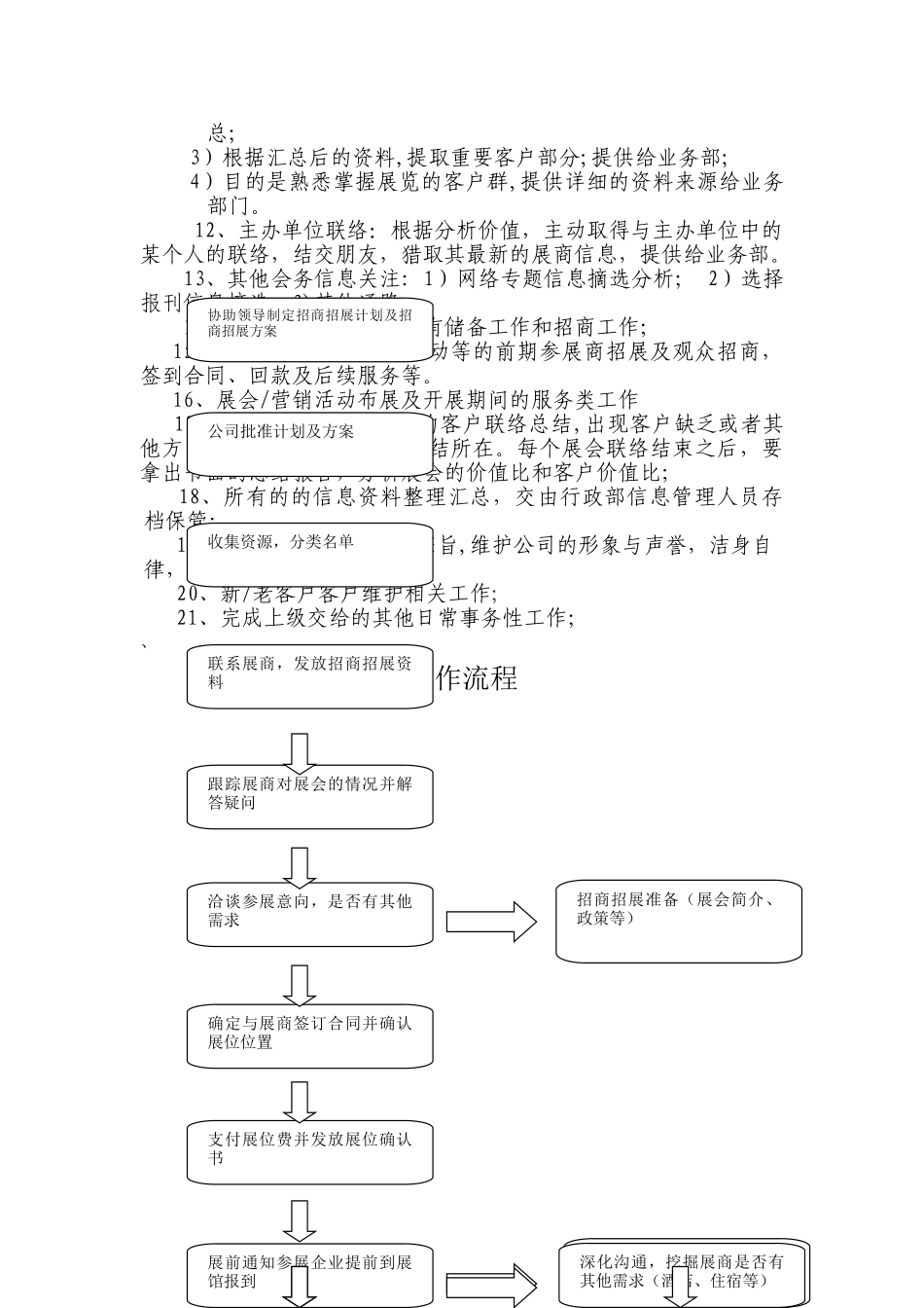 招商招展部主管岗位职责_第2页