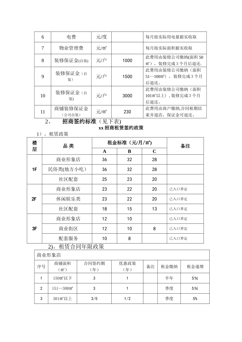 招商政策制定方案_第2页