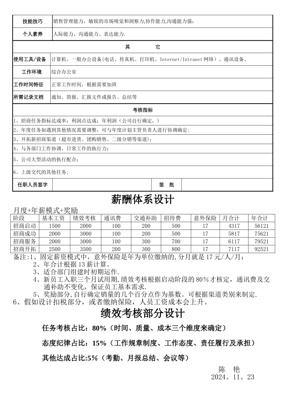 招商经理岗位职责薪资体系绩效考核设计_第2页