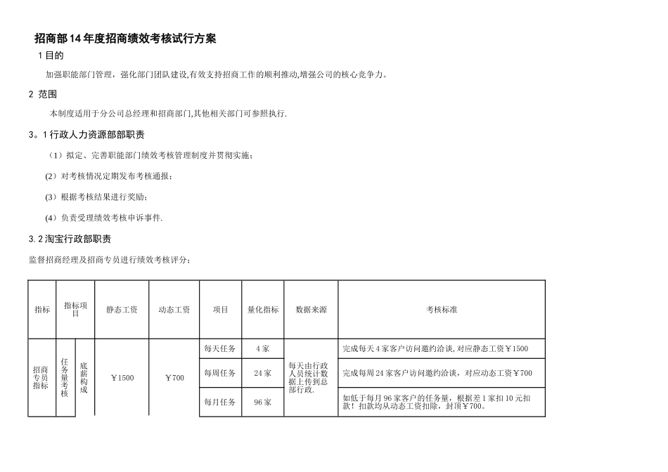 招商绩效考核方法_第1页