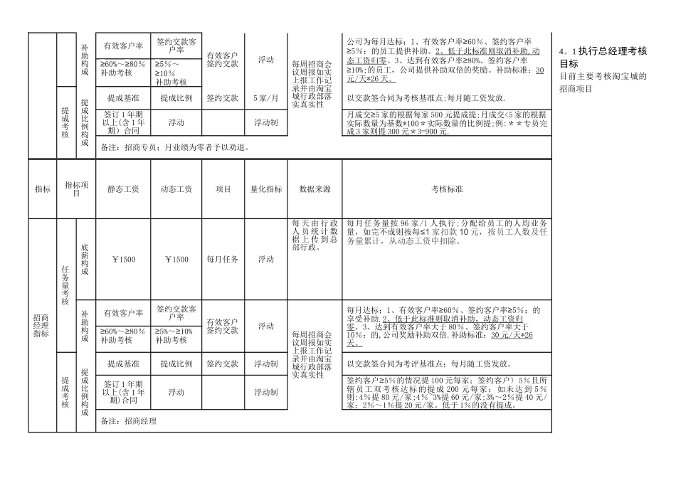 招商绩效考核方法_第2页