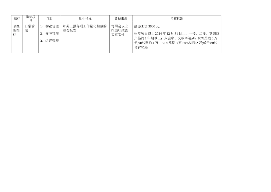 招商绩效考核方法_第3页