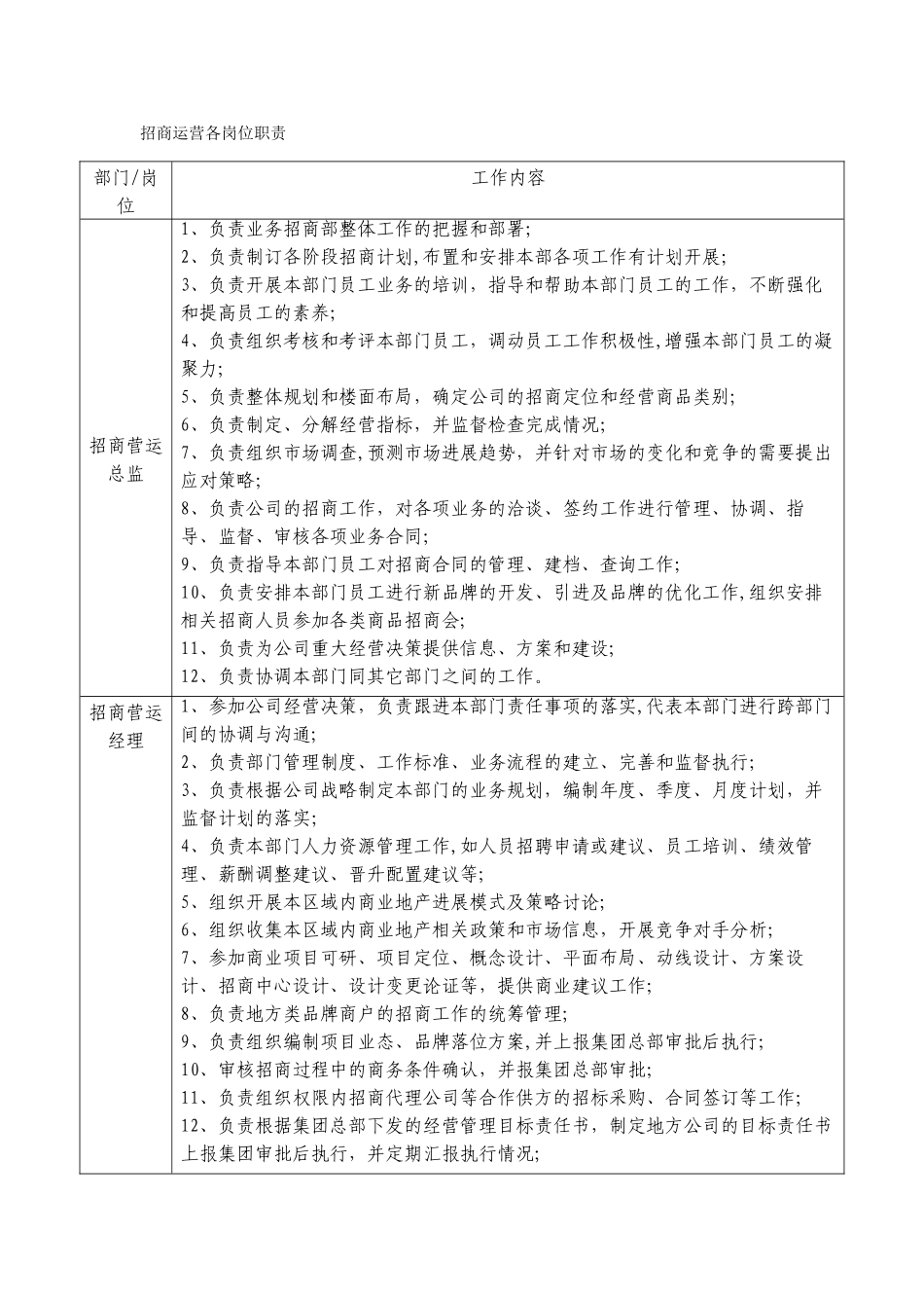招商运营各流程及管理规定_第1页
