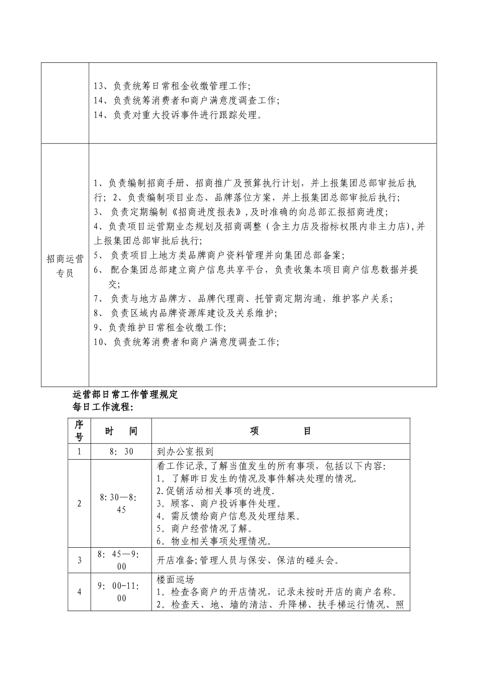 招商运营各流程及管理规定_第2页
