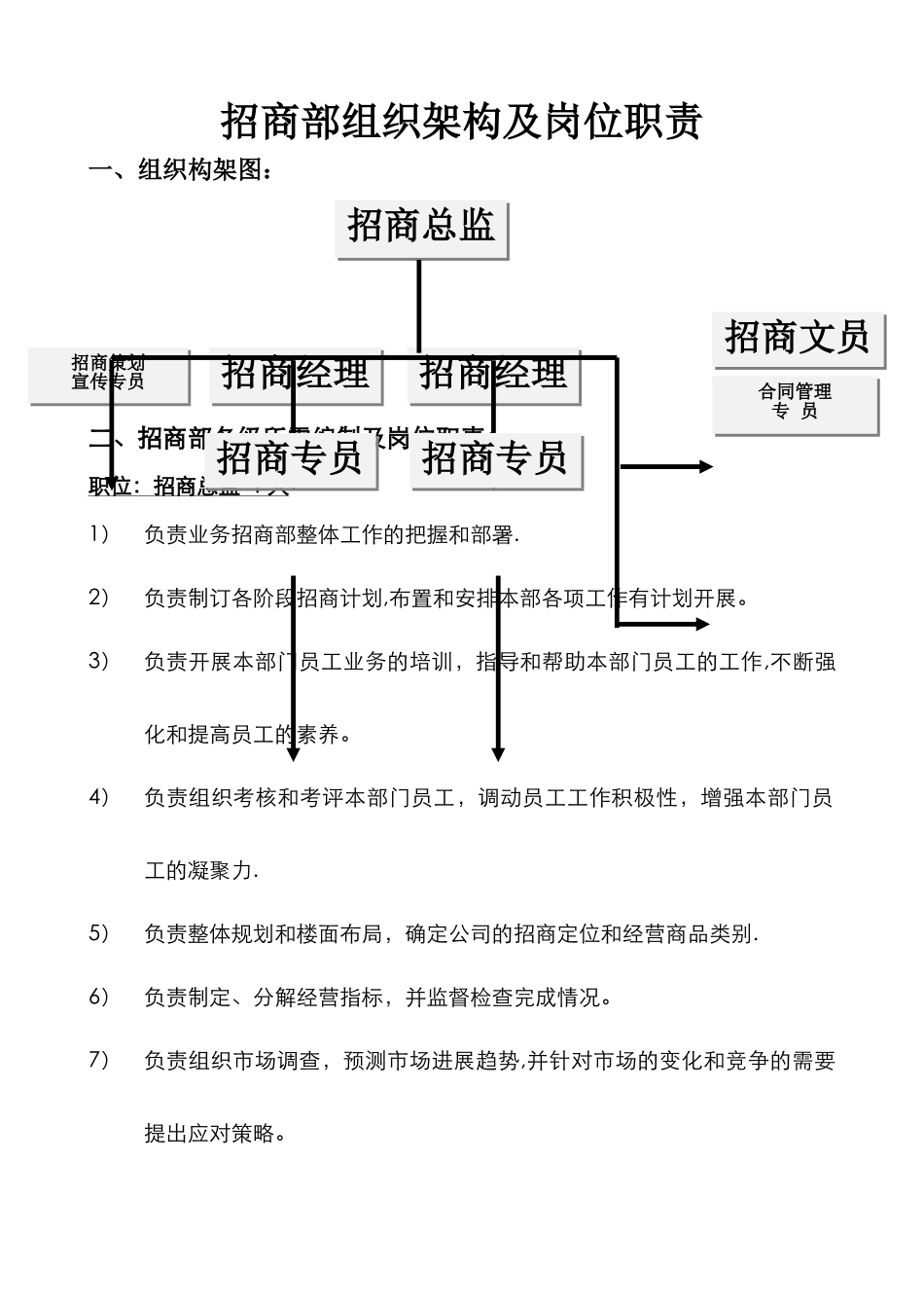招商部组织架构及人员编制、岗位职责-_第1页