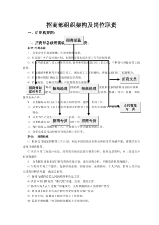 招商部组织架构及人员编制、岗位职责明细
