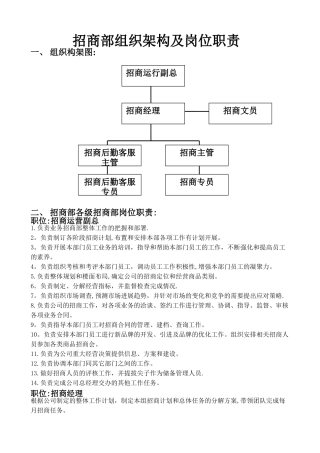 招商部组织架构及岗位职责