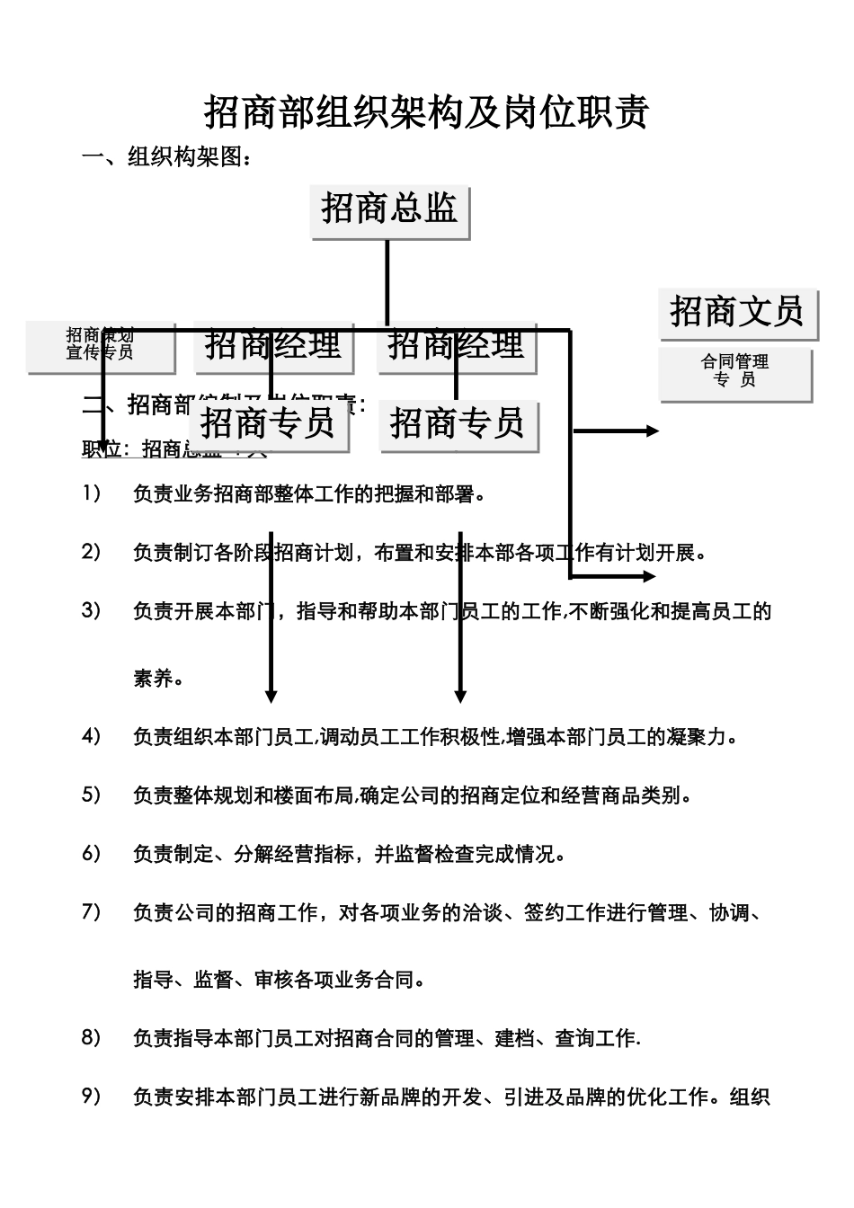 招商部组织架构及人员编制、岗位职责_第1页