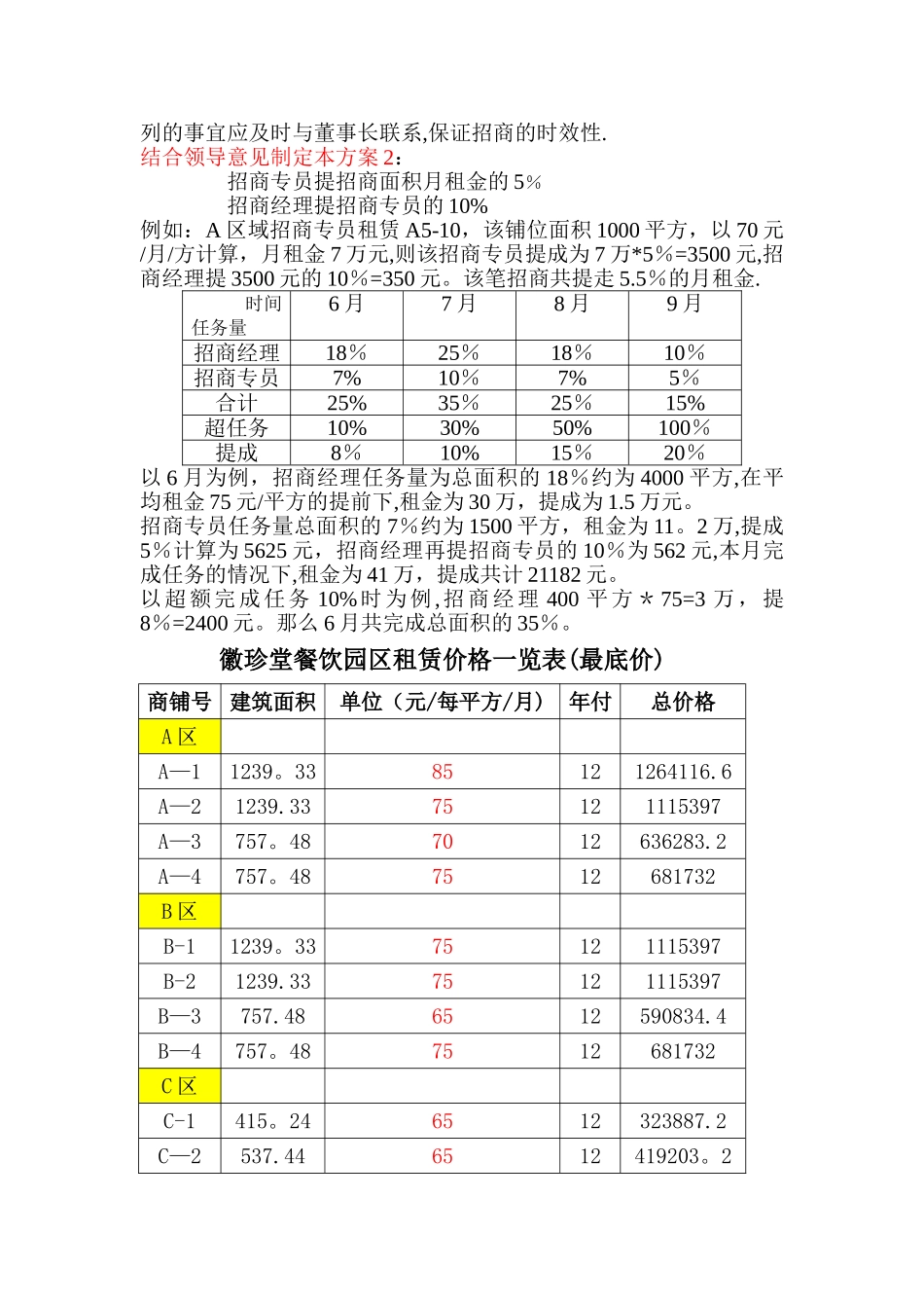招商部提成及人员奖励方案-新33000_第2页