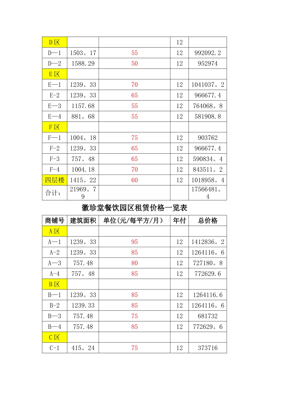 招商部提成及人员奖励方案-新33000_第3页