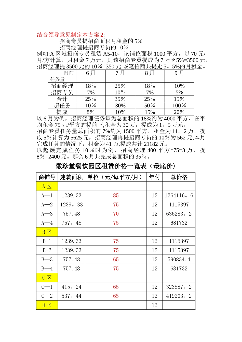 招商部提成及人员奖励方案-新_第2页