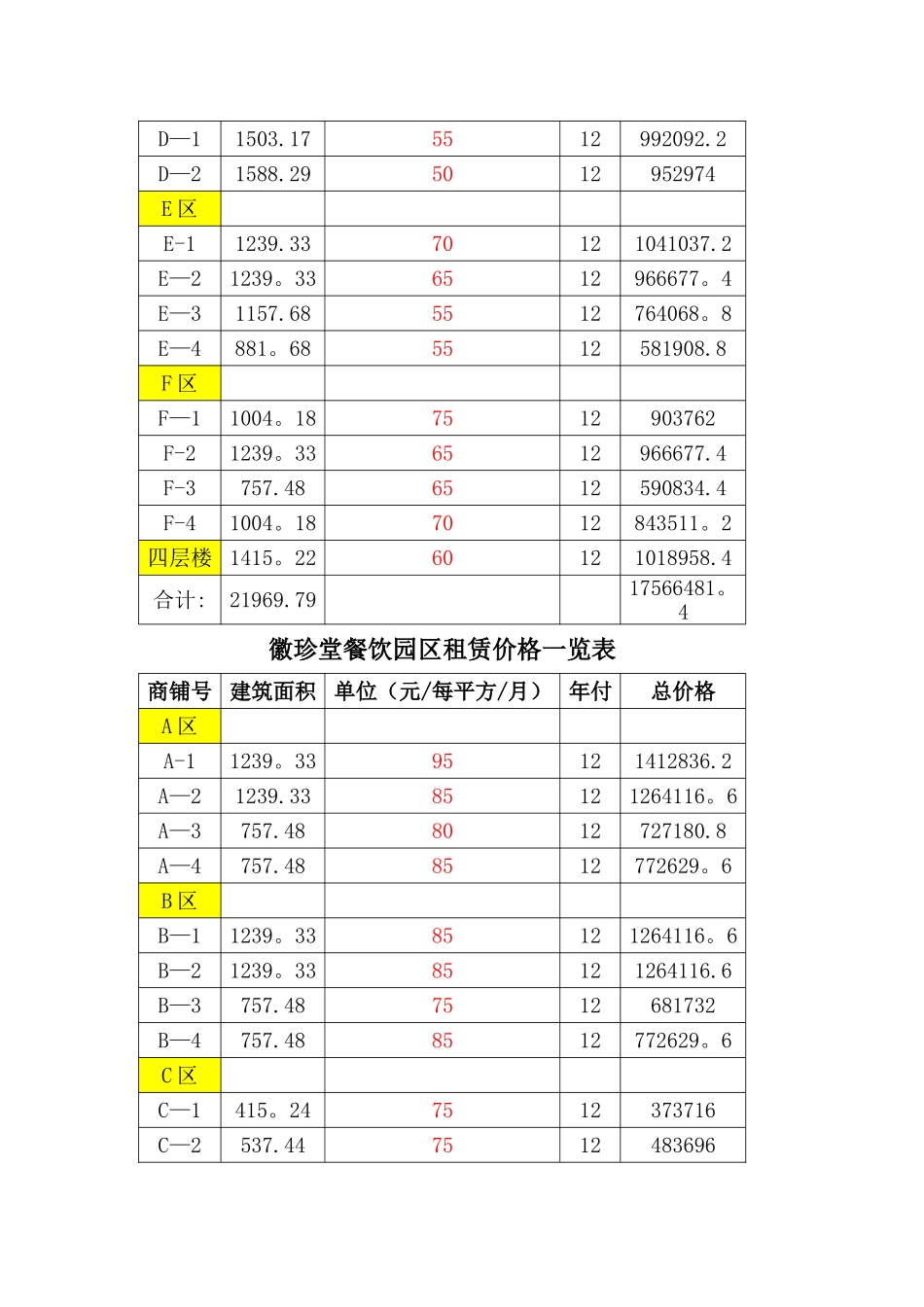 招商部提成及人员奖励方案-新_第3页
